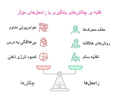 چالش‌ها و راه‌حل‌های افزایش تمرکز