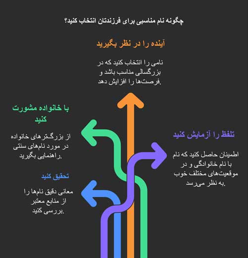 ترکی استانبولی انتخاب نام مناسب برای فرزندان