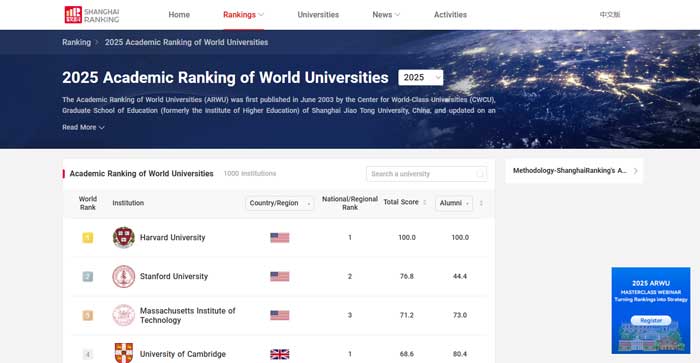 دانشگاه Shanghai Ranking (ARWU) شانگهای رنکینگ